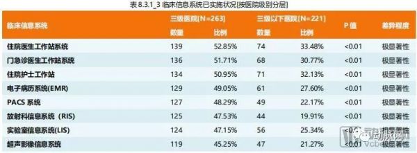 CHIMA 2019:一场“智慧医院”主题下的信息技术狂欢