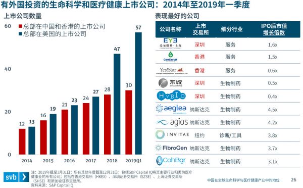 中国在全球生命科学与医疗健康产业中的地位