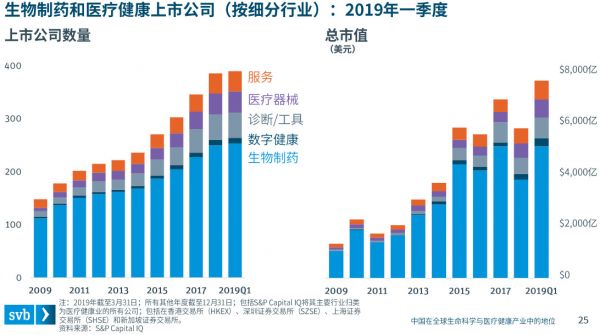 中国在全球生命科学与医疗健康产业中的地位
