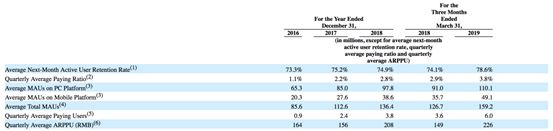 斗鱼更新招股书,融资额从5亿美元上调至10.85亿美元,上市地改为纳斯达克