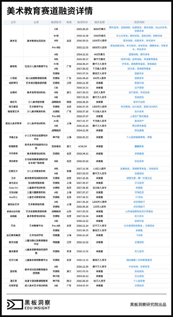 素质教育激战,美术培训赛道的突围方法论