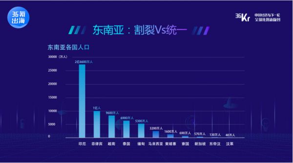 36氪海外站 KrASIA 联合创始人 Jason:从拆解市场出发,看清“出海”趋势
