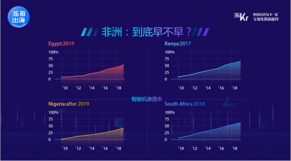 36氪海外站 KrASIA 联合创始人 Jason:从拆解市场出发,看清“出海”趋势