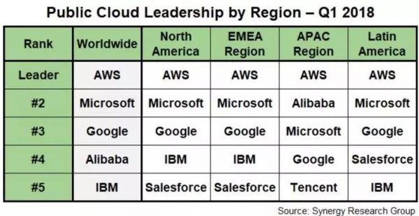 340亿美元收购开源一哥红帽,百年老店IBM史上最大豪赌