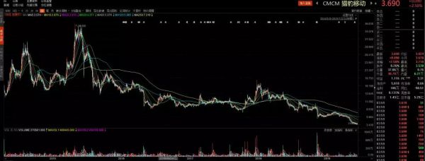 对猎豹移动来说,也许私有化是最佳选择