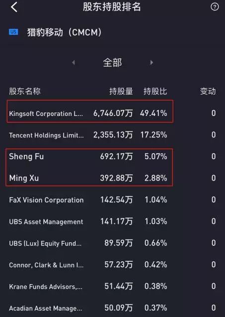对猎豹移动来说,也许私有化是最佳选择