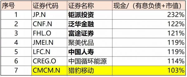 对猎豹移动来说,也许私有化是最佳选择