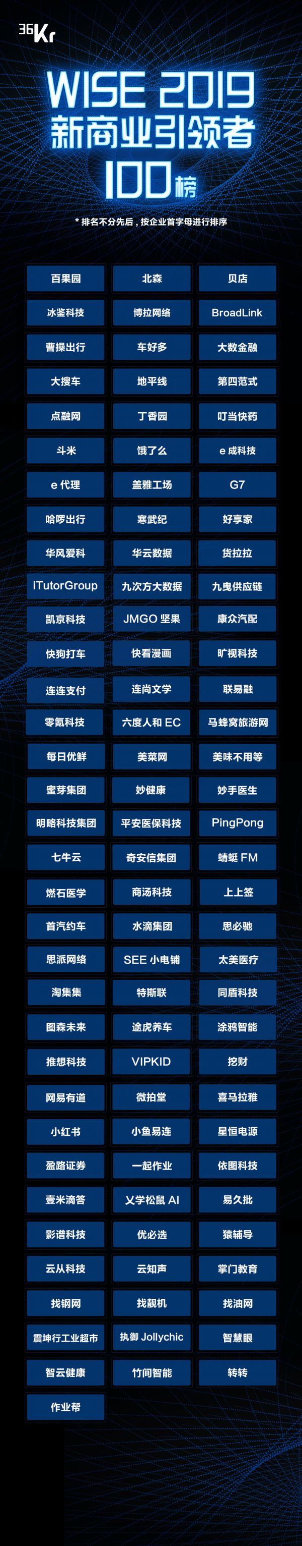 重磅发布!36氪「2019 WISE 新商业企业榜单」暨「中国商业创变 50 人榜单」