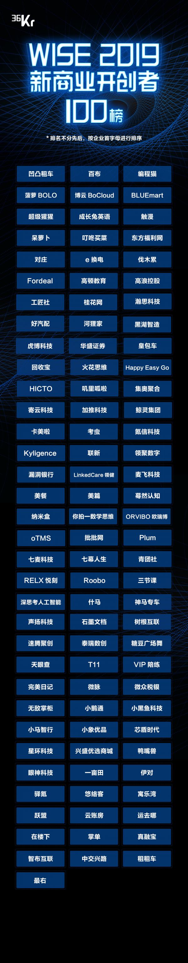 重磅发布!36氪「2019 WISE 新商业企业榜单」暨「中国商业创变 50 人榜单」