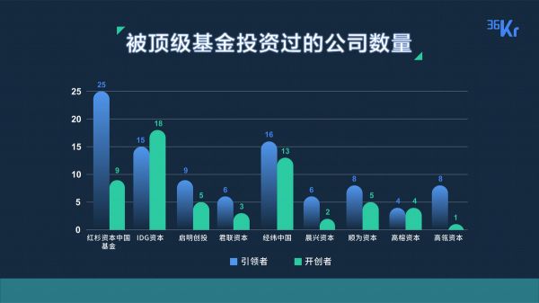 重磅发布!36氪「2019 WISE 新商业企业榜单」暨「中国商业创变 50 人榜单」