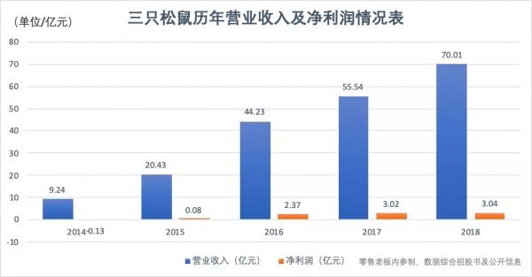 三只松鼠上市：“国民零食第一股”的进击与挑战
