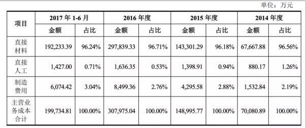 三只松鼠上市：“国民零食第一股”的进击与挑战