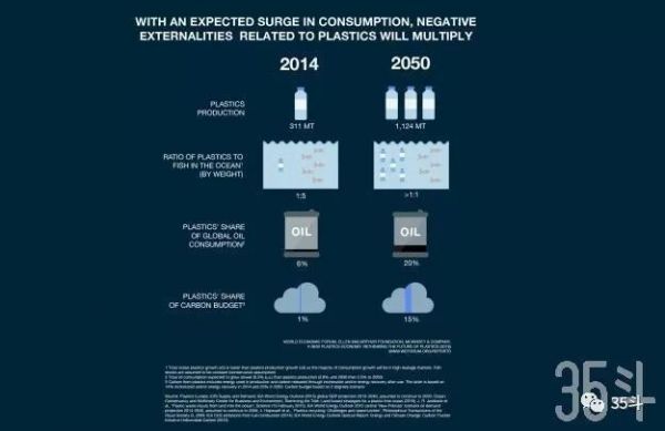 告别塑料时代，未来的包装可以吃、可以当化肥