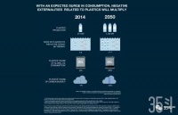 告别塑料时代，未来的包装可以吃、可以当化肥
