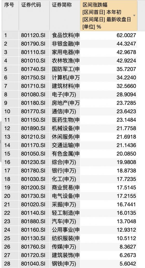 海天味业2700亿市值的秘密