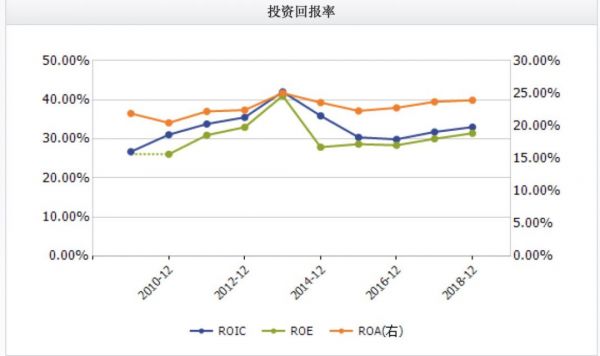 海天味业2700亿市值的秘密