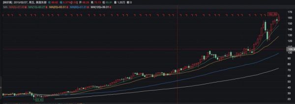 海天味业2700亿市值的秘密