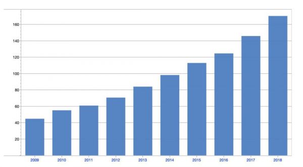 海天味业2700亿市值的秘密