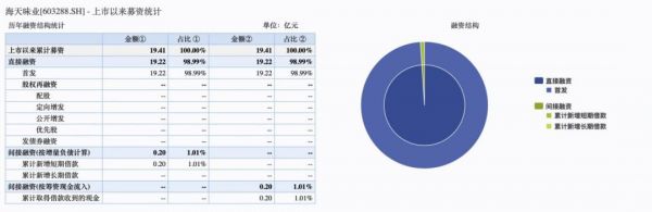 海天味业2700亿市值的秘密