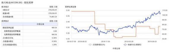 海天味业2700亿市值的秘密