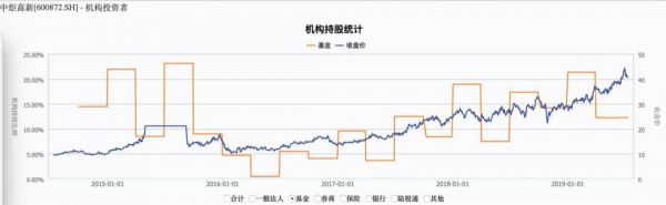 海天味业2700亿市值的秘密