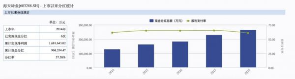 海天味业2700亿市值的秘密