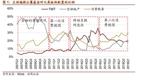 海天味业2700亿市值的秘密