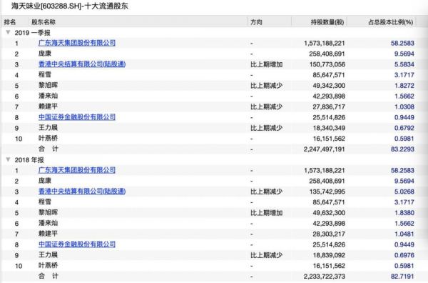 海天味业2700亿市值的秘密