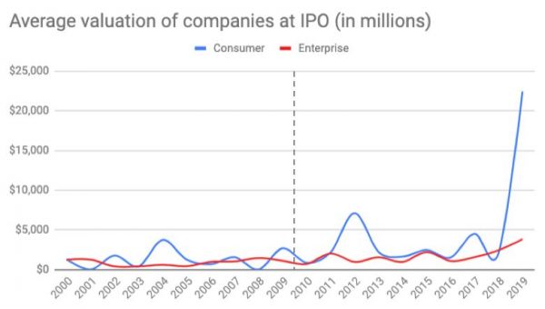 投资中的 Vintage Year:人、机构和公司都是要看年份的