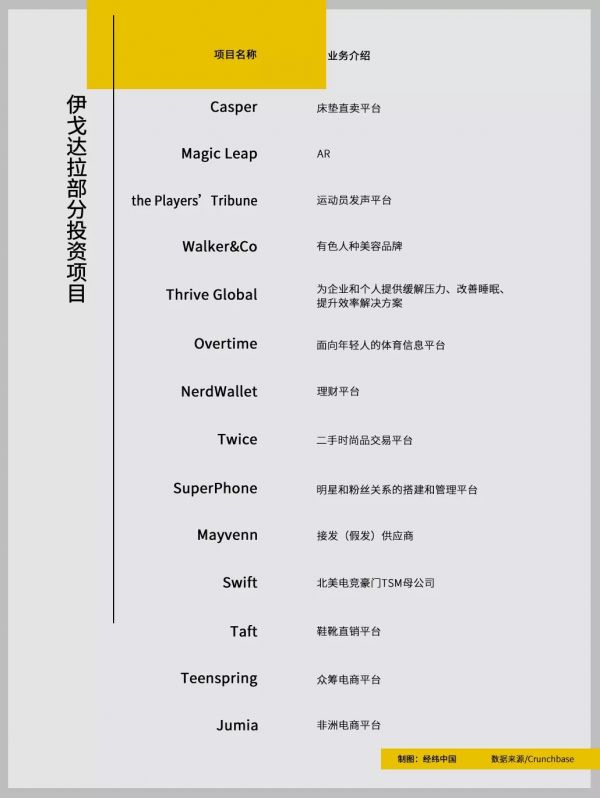 “在金州勇士的他们”,除了投资,顺便也打打球