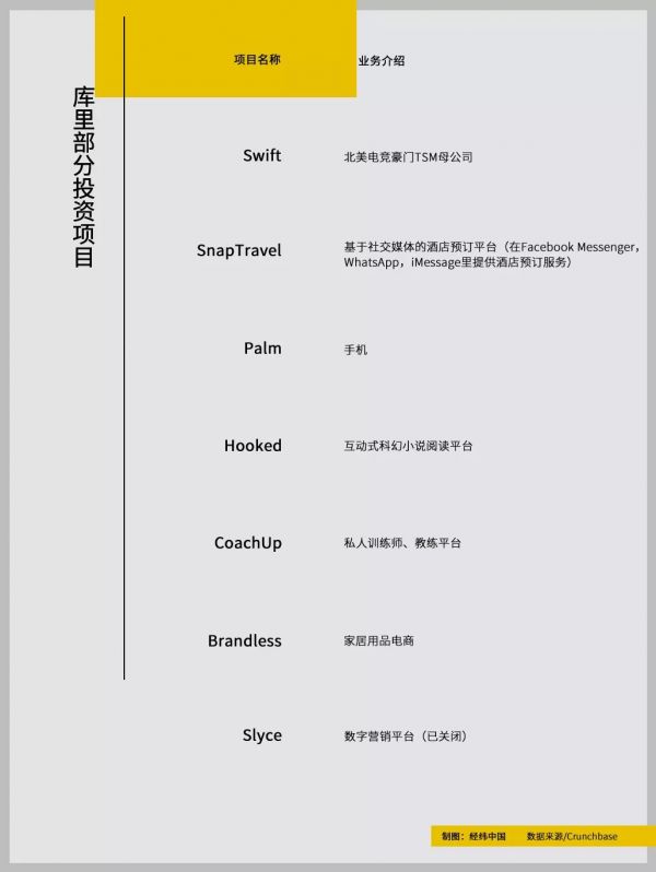 “在金州勇士的他们”,除了投资,顺便也打打球