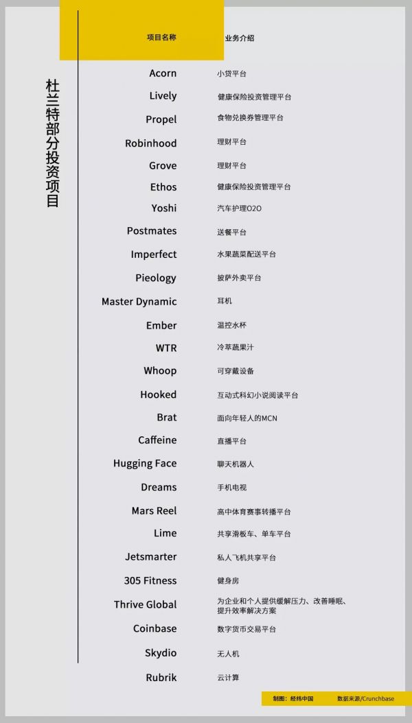 “在金州勇士的他们”，除了投资，顺便也打打球
