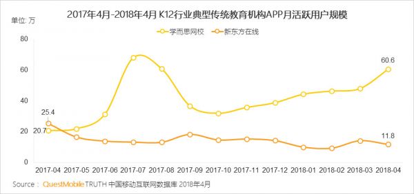 工具、人才、流量,小鹅通的「新教育」之战