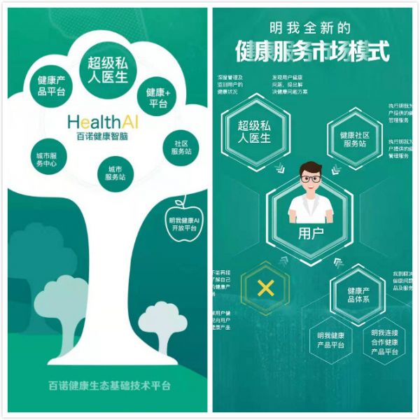 提供全生命周期健康管理服务，「百诺健康」“明我健康服务体系”获超5亿元定向基金支持