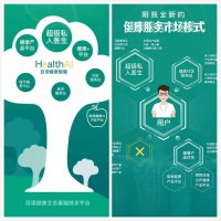 提供全生命周期健康管理服务，「百诺健康」“明我健康服务体系”获超5亿元定向基金支持