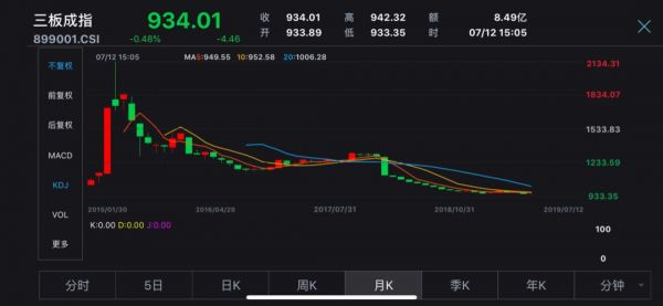 百威失意,科创狂欢