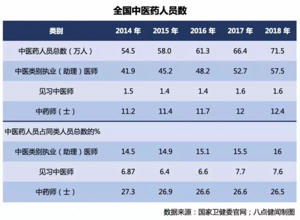 从“圈名医”到“圈用户”,新型中医馆就是这么逆袭市场的