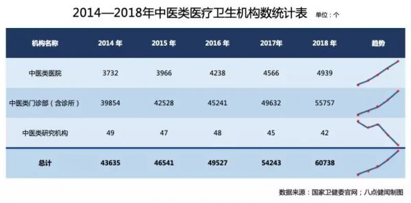 从“圈名医”到“圈用户”,新型中医馆就是这么逆袭市场的