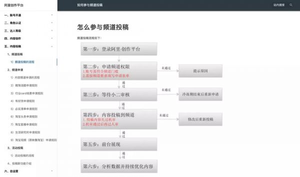 “什么值得买”都上市了，内容电商真能赚到钱？