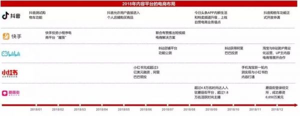 “什么值得买”都上市了，内容电商真能赚到钱？