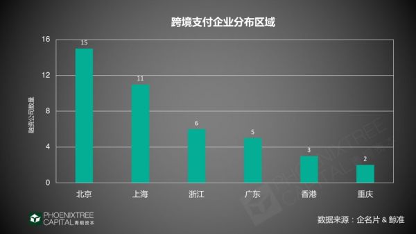 跨境支付:“钱”的海外征途