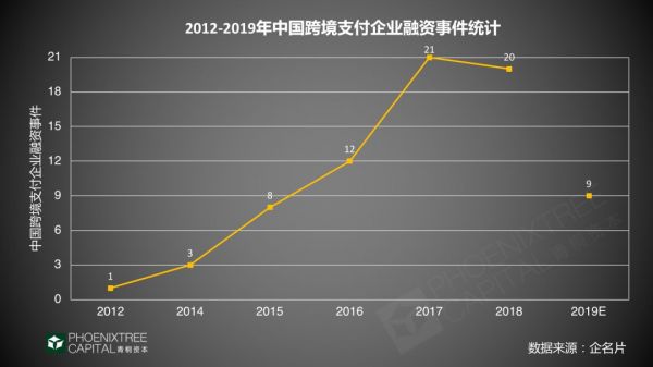 跨境支付:“钱”的海外征途