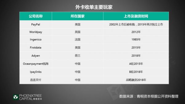 跨境支付:“钱”的海外征途