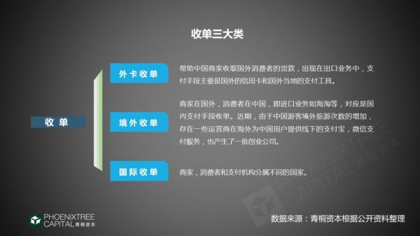 跨境支付:“钱”的海外征途