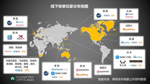 跨境支付:“钱”的海外征途