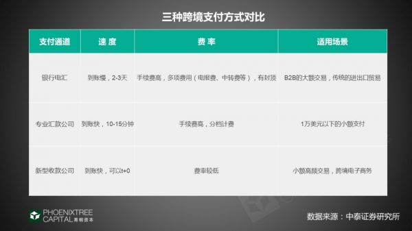 跨境支付:“钱”的海外征途