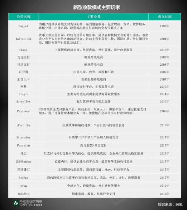 跨境支付:“钱”的海外征途