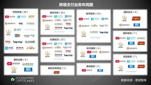 跨境支付:“钱”的海外征途