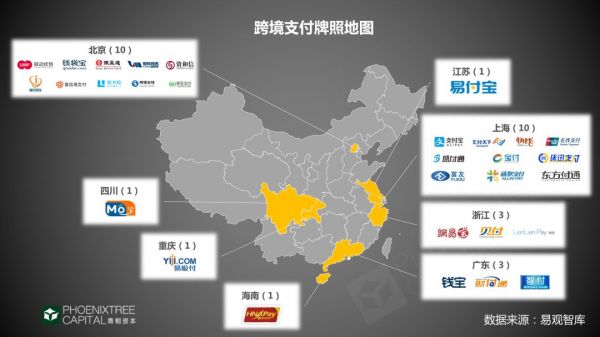 跨境支付:“钱”的海外征途