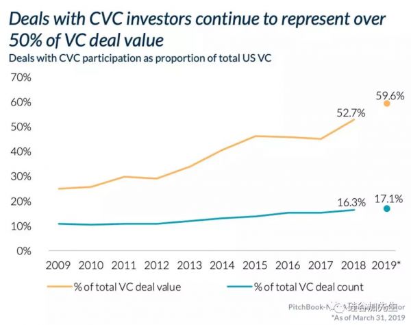 2019上半年的硅谷:白驹过隙,日转星移